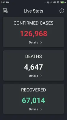 Coronavirus Stats&News android App screenshot 0