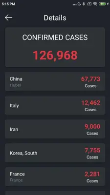 Coronavirus Stats&News android App screenshot 1